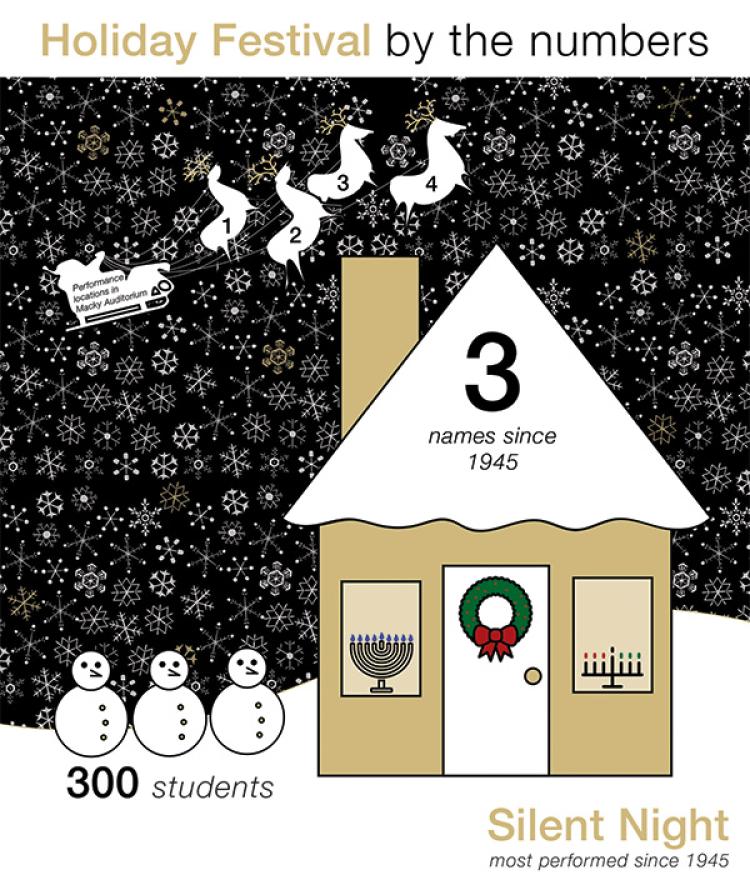 Holiday Festival by the numbers (see text of story for details)