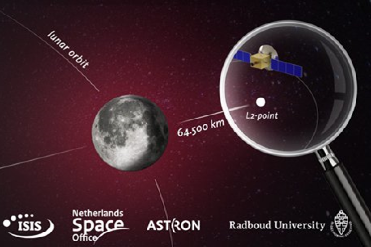 Netherlands-China Low-Frequency Explorer shown in orbit at Earth-Moon L2 point.