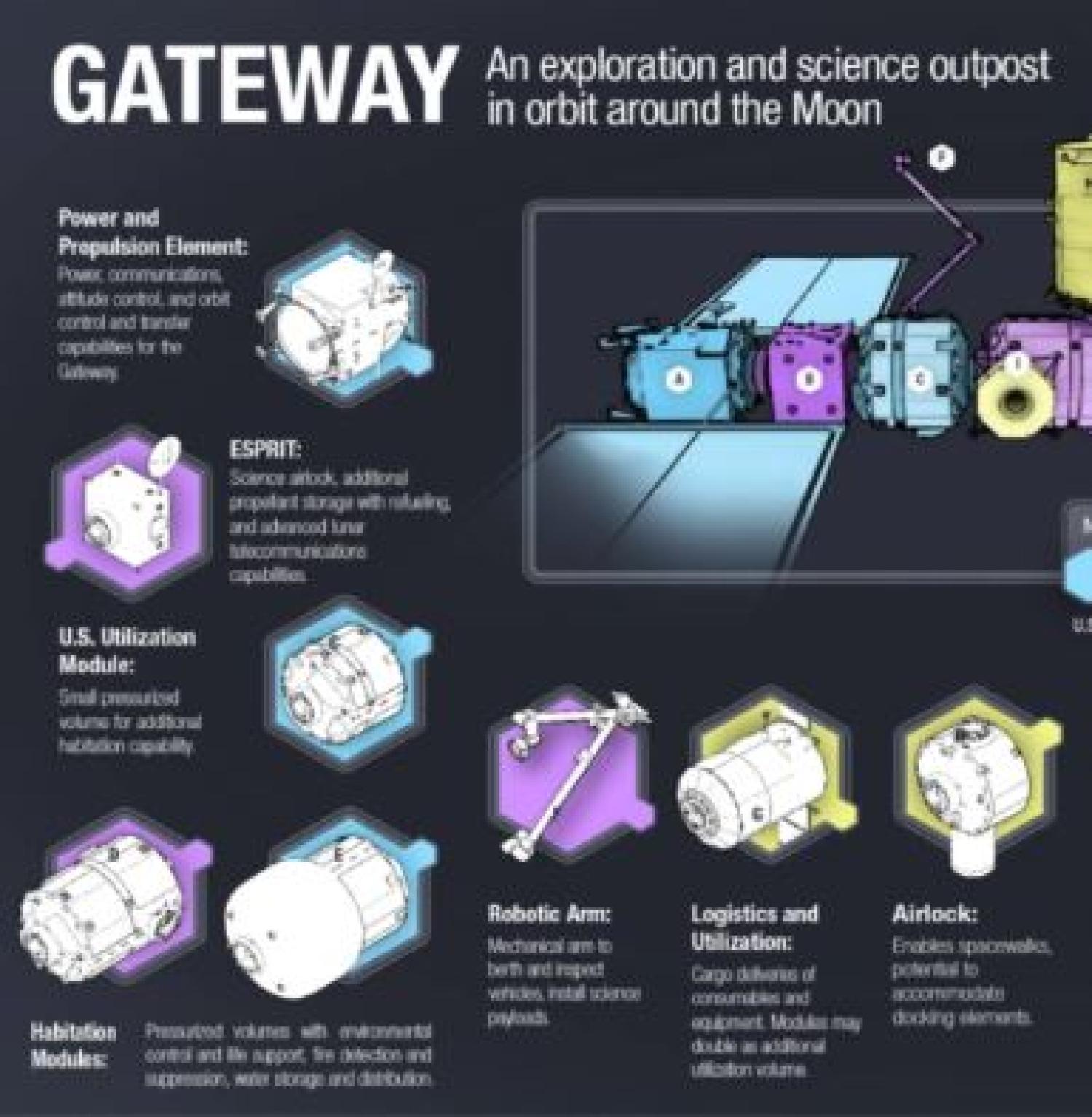 Gateway graphic thumbnail