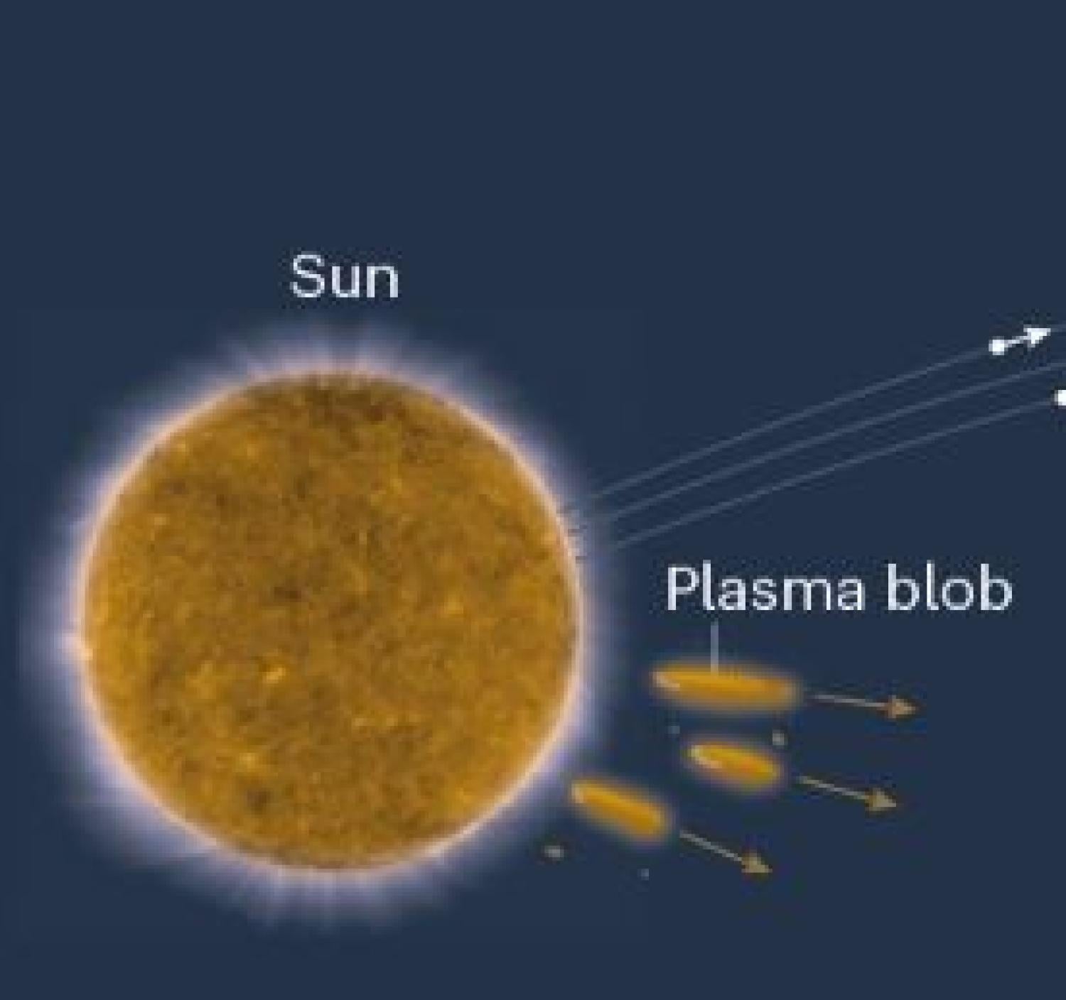 Illustration from article showing the Sun and particles