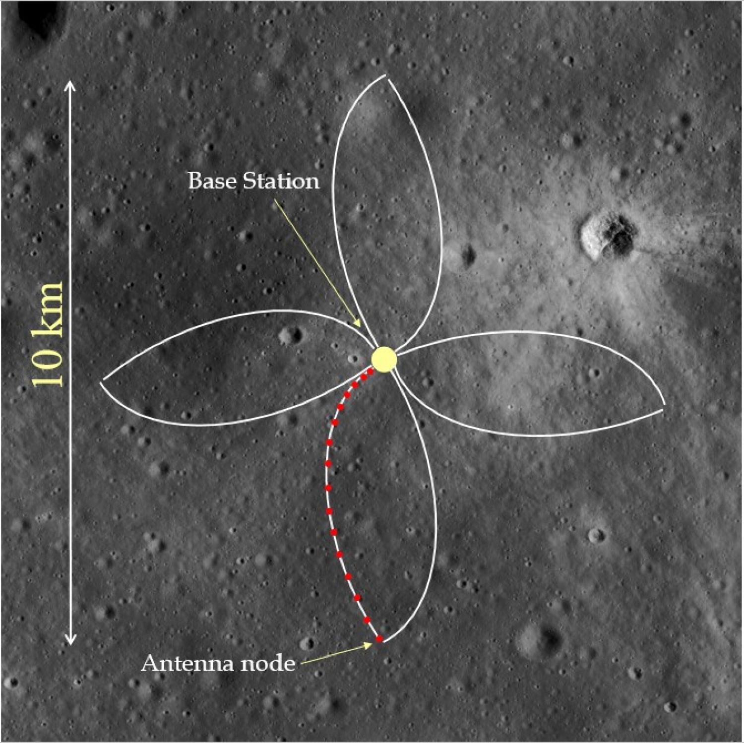 FARSIDE will consist of 128 antenna nodes deployed by a rover from a central base station, with the antennas arranged in a petal configuration.