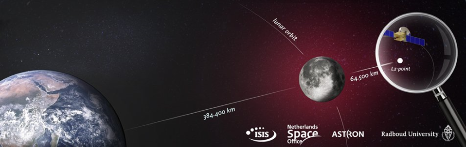 Netherlands-China Low-Frequency Explorer shown in orbit at Earth-Moon L2 point.