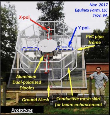 Cosmic Twilight Polarimeter photo