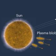 Illustration from article showing the Sun and particles