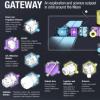 Gateway graphic thumbnail