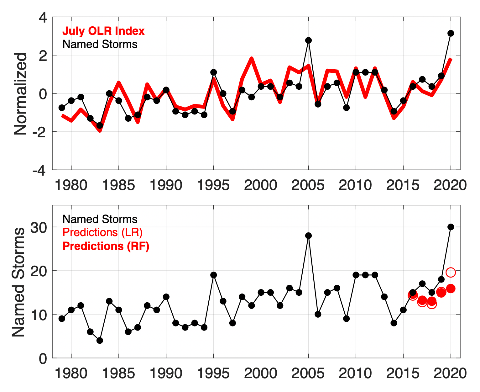 webfig_timeseries_2021