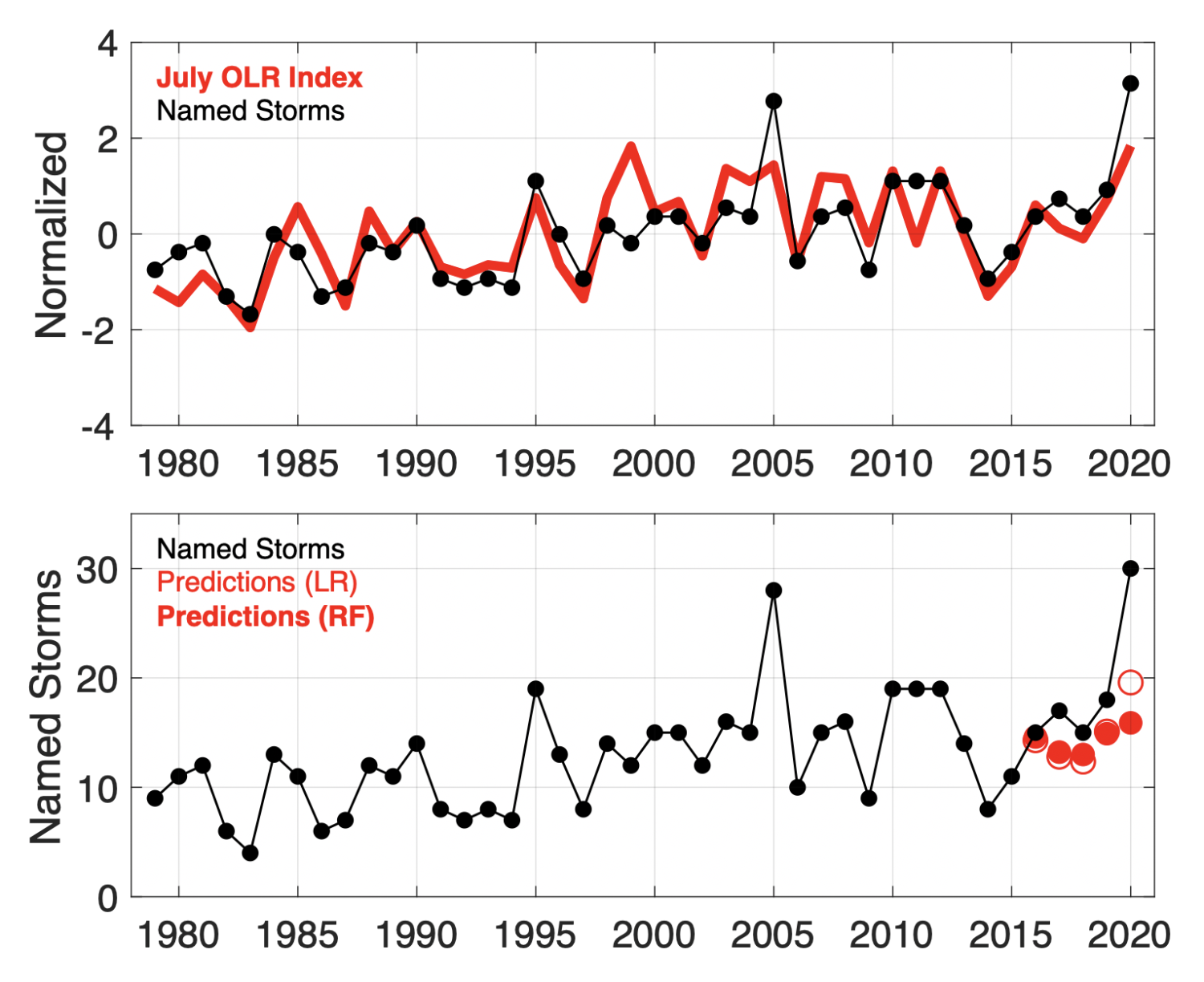 webfig_timeseries_2021