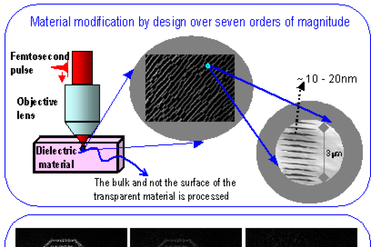 Research illustration from Piestun Lab