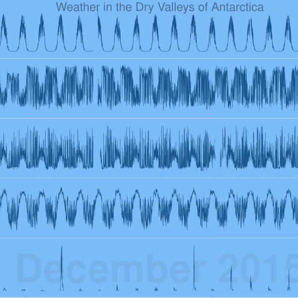Data from Onyx river is set to music