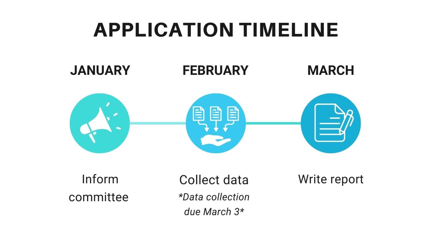 Carnegie Classification timeline
