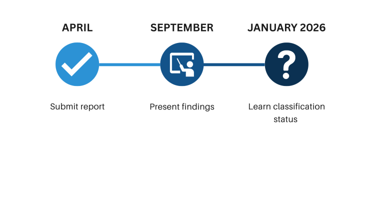 A chronological timeline by month, beginning at April and moving left to right: April, submit report; September, present findings; January 2026, learn classification status