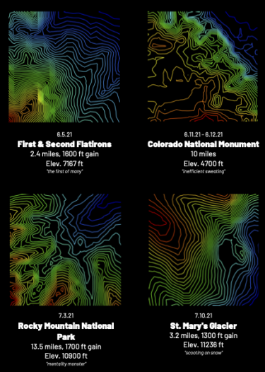 Elevation maps of various hikes in boulder