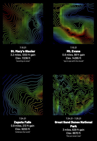 Elevation maps of various hikes in boulder