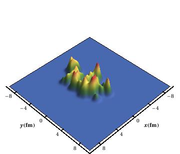 Romatschke Fluid Dynamics Graphic