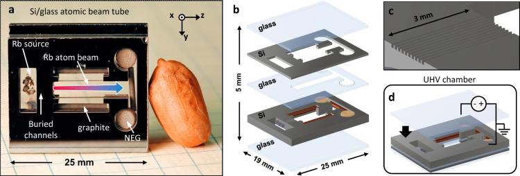 Atomic beam device with a peanut for scale.