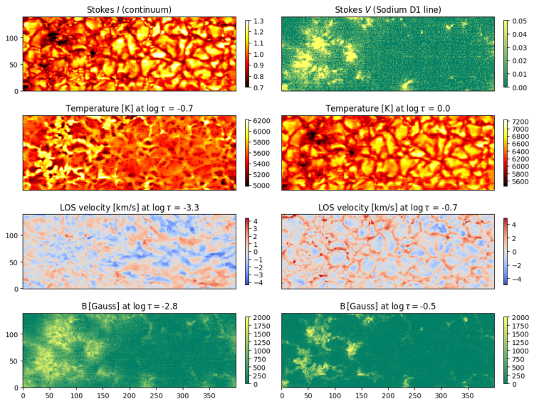 Graphic of observed intensity and circular polarization, as described in April 17 abstract