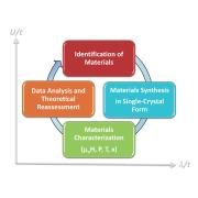 Graph for Cao Group