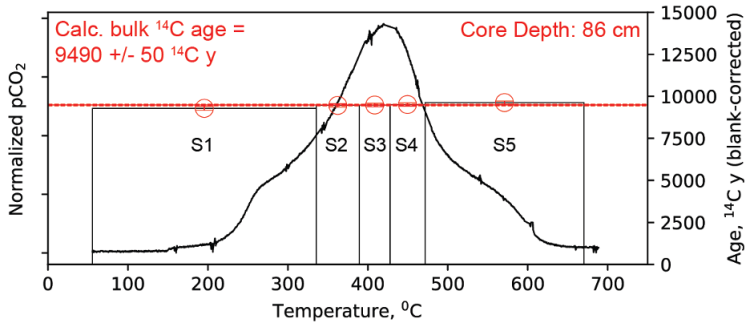 KurtLindberg_Fig2