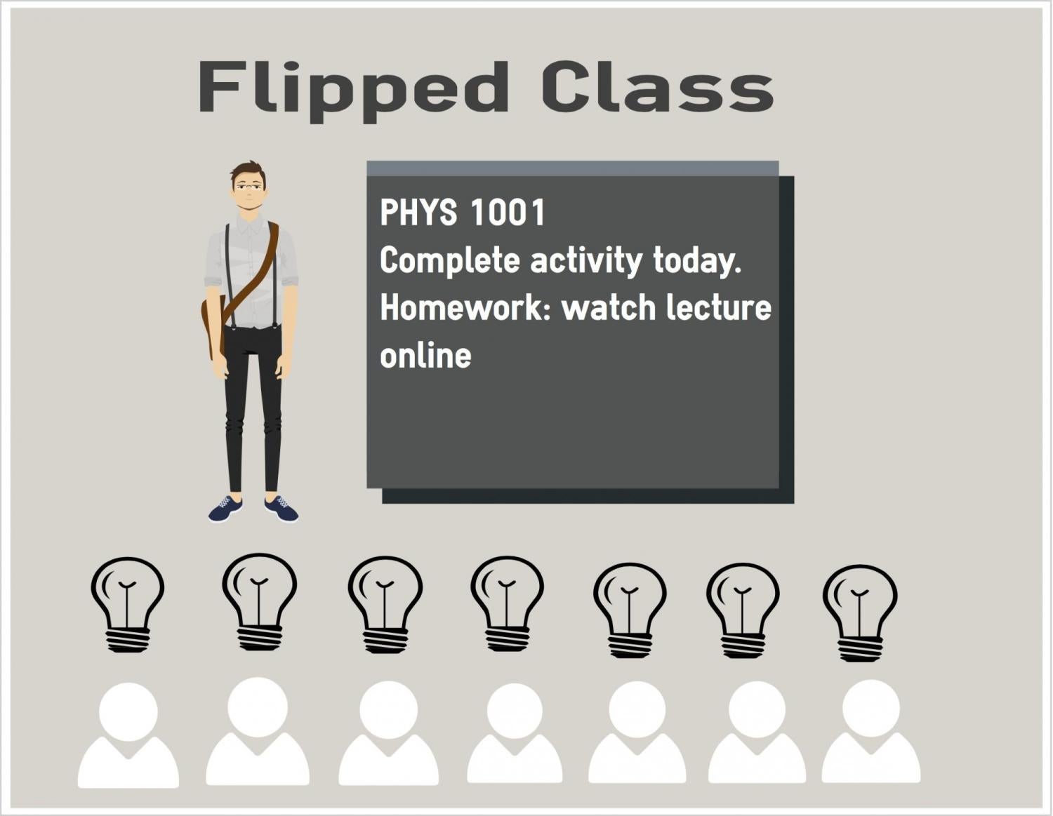 Flipped classroom infographic