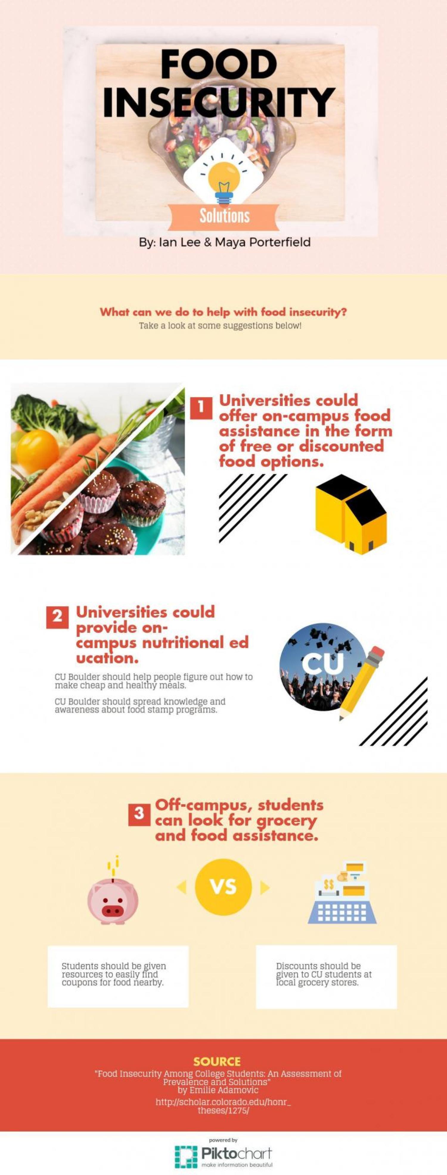 Infographic