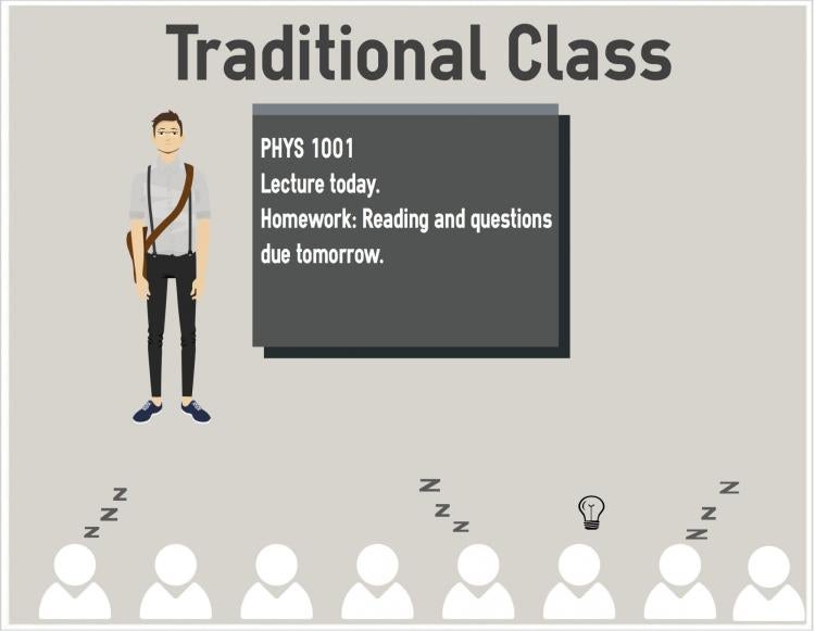 Traditional classroom infographic