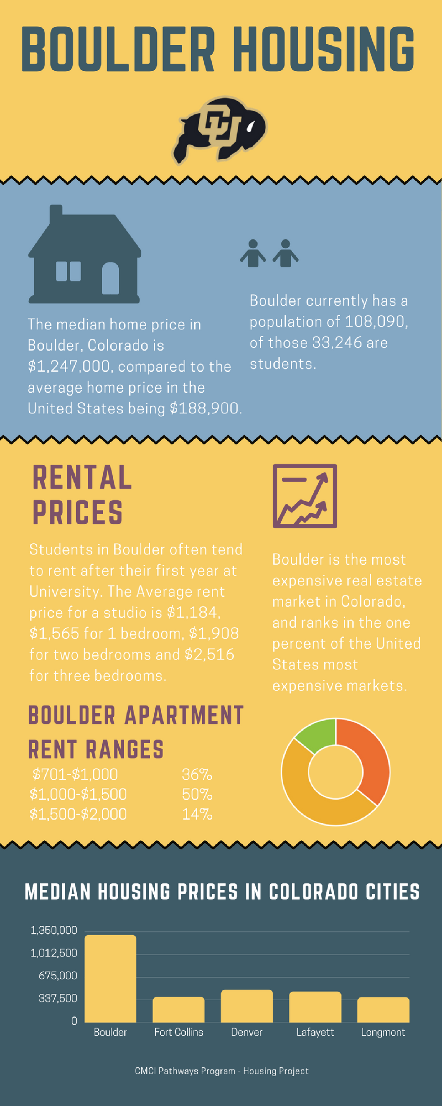Infographic