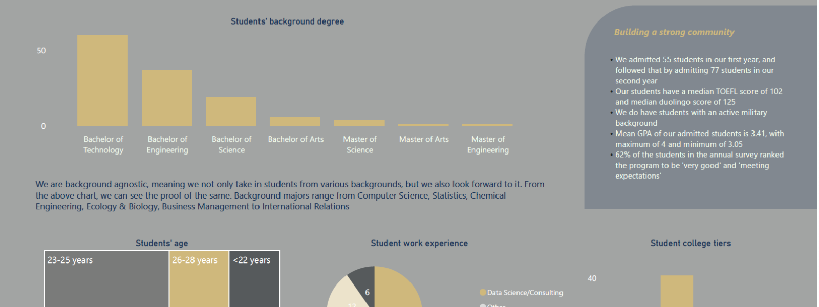 Internship report