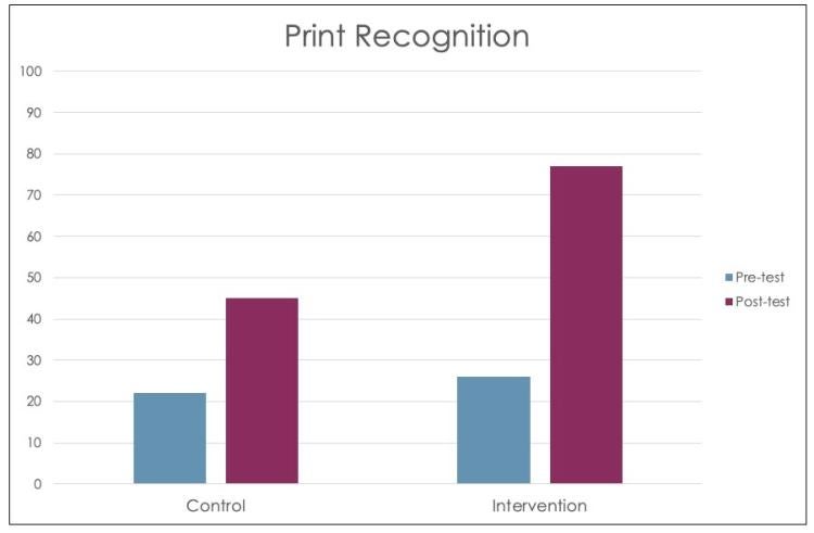RCT Results Print Recognition
