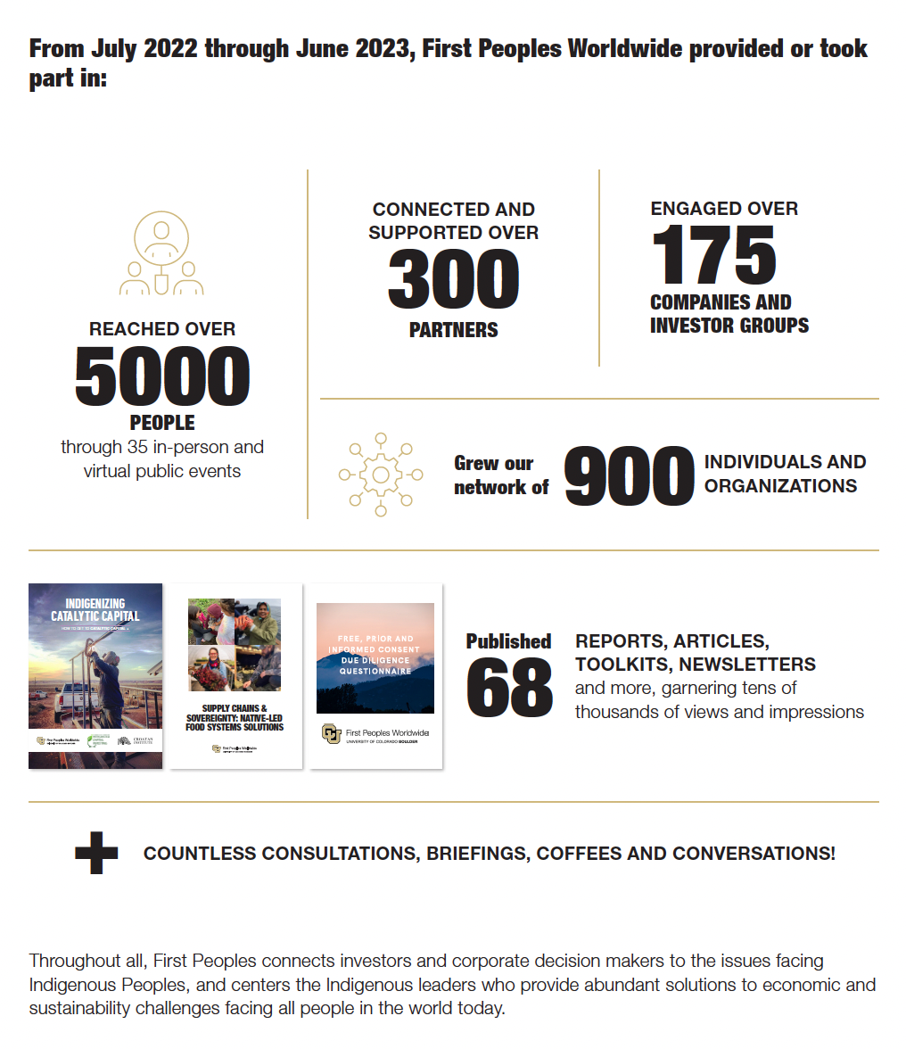 2023 Annual Report Numbers
