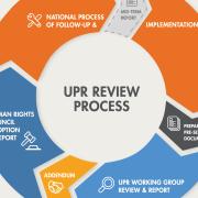 UPR Process