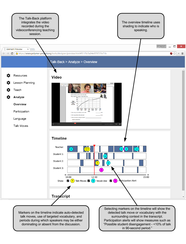 TalkBack analysis of a video of a teaching session