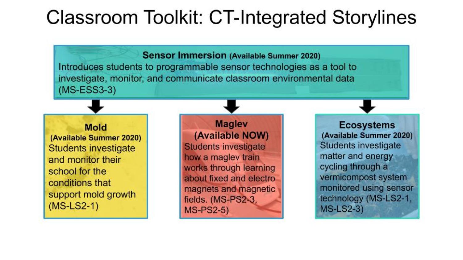 Classroom ToolKit