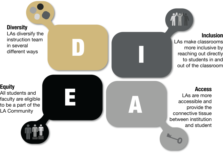 DEIA