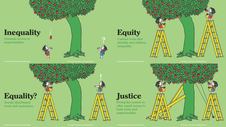 Equity vs Equality