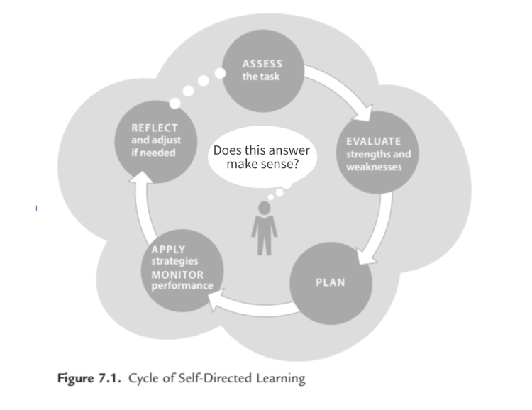 Metacognition
