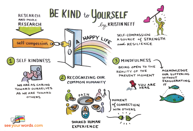 Self Compassion