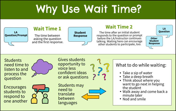 Wait Time Infographic