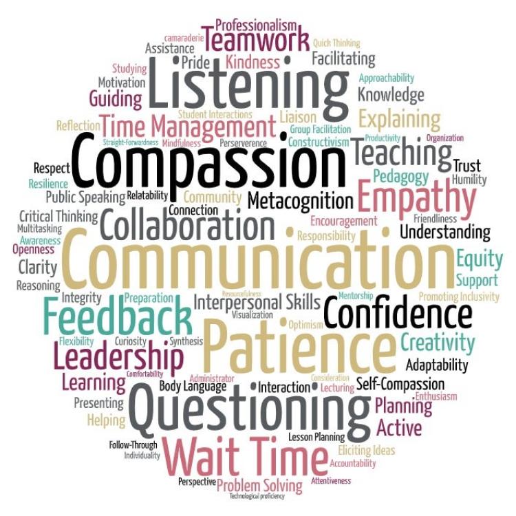 Word Cloud