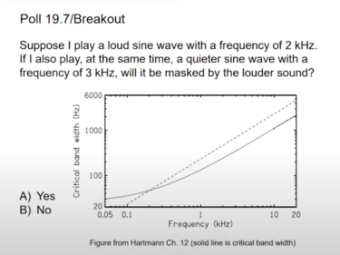 "Critical Bandwidth" Question