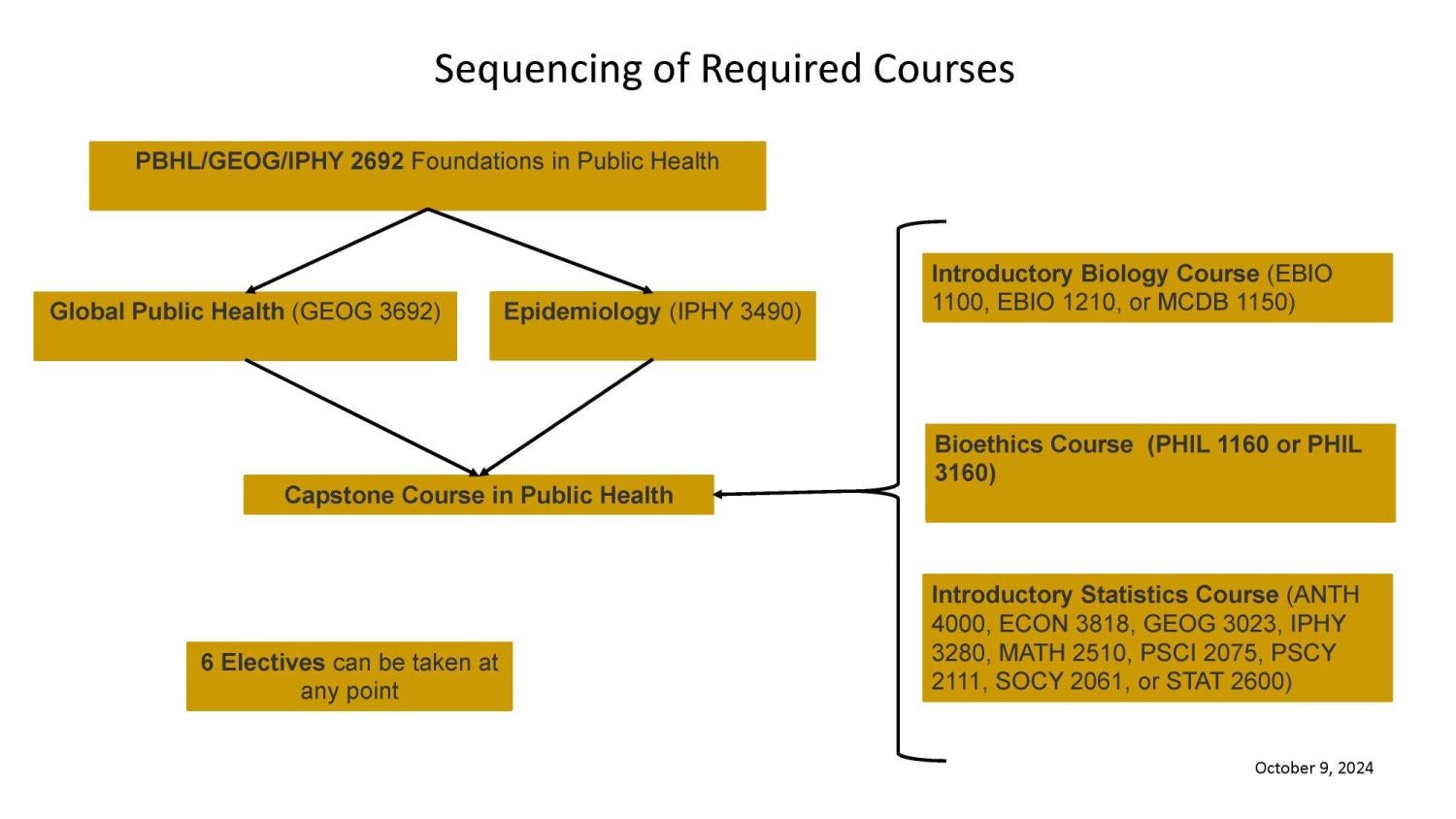 Slide 10