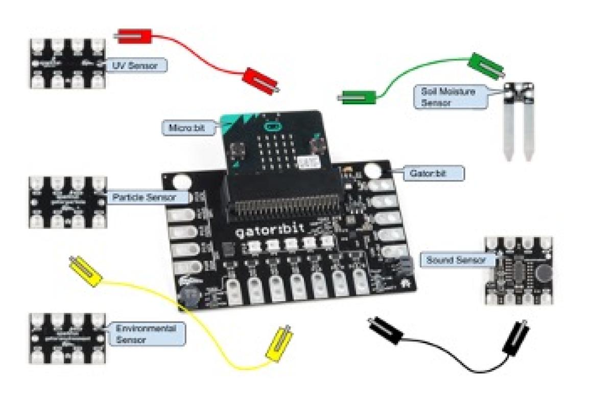 Microbit sensor