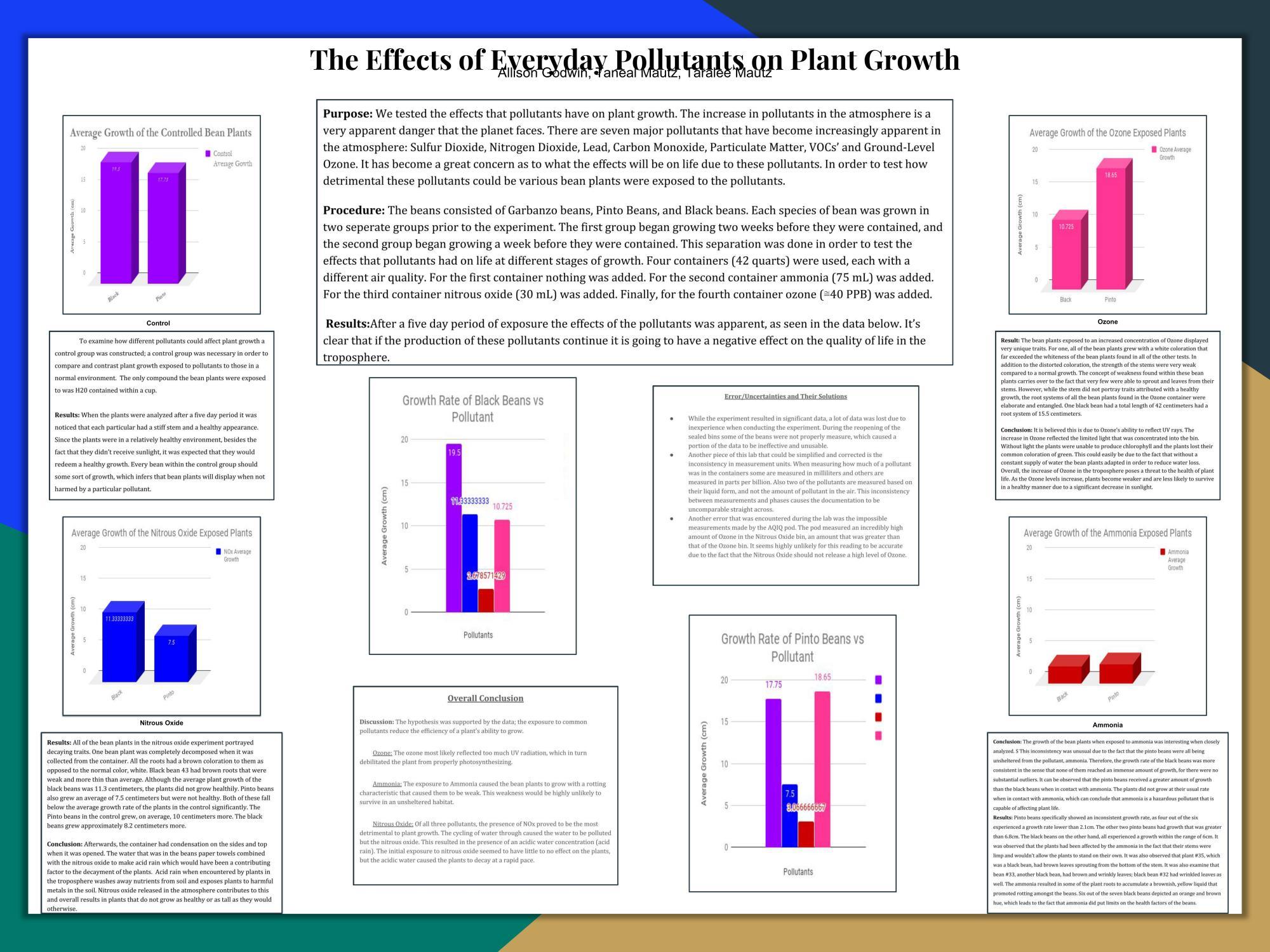 Example3
