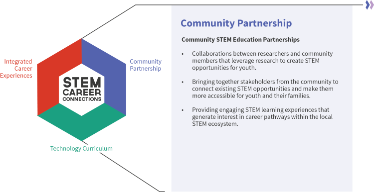 Community Partnership