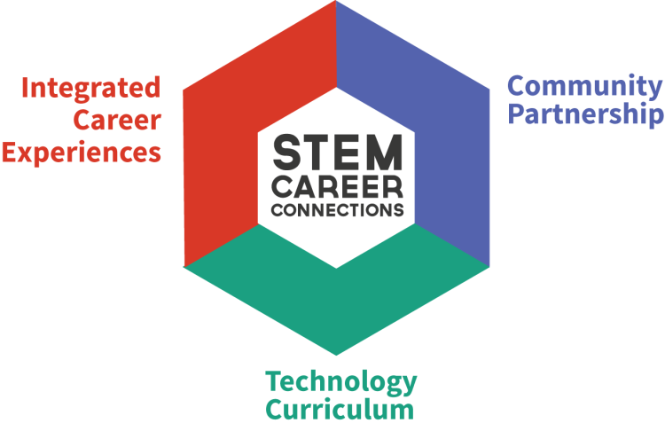 STEMCC model