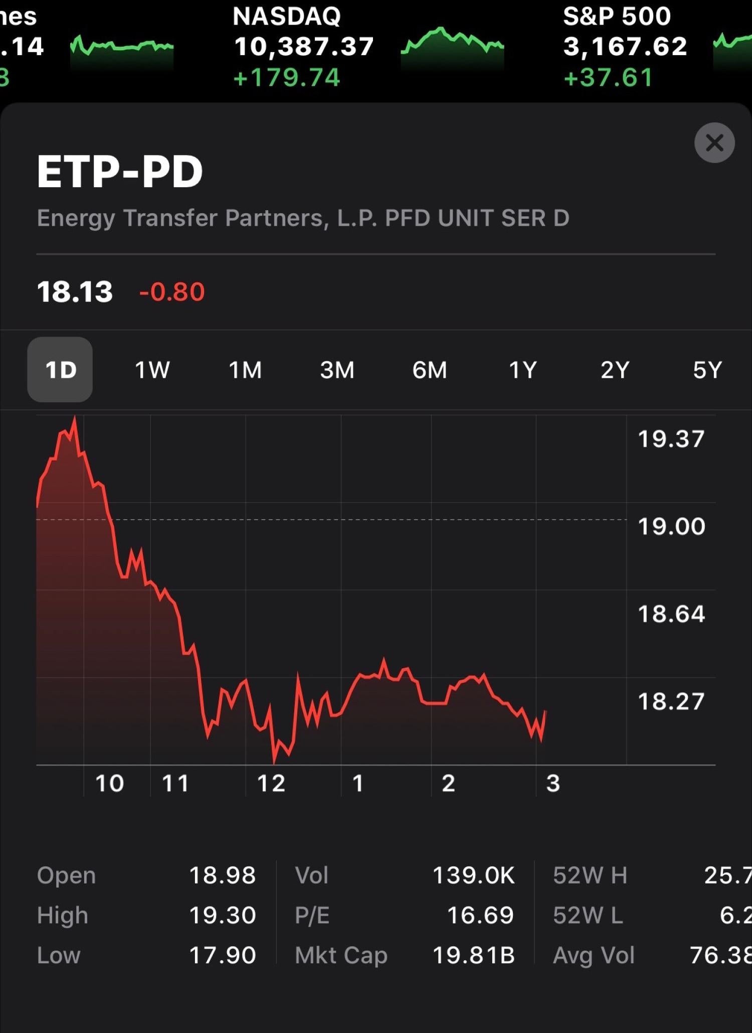 ETP Performance July 6, 2020