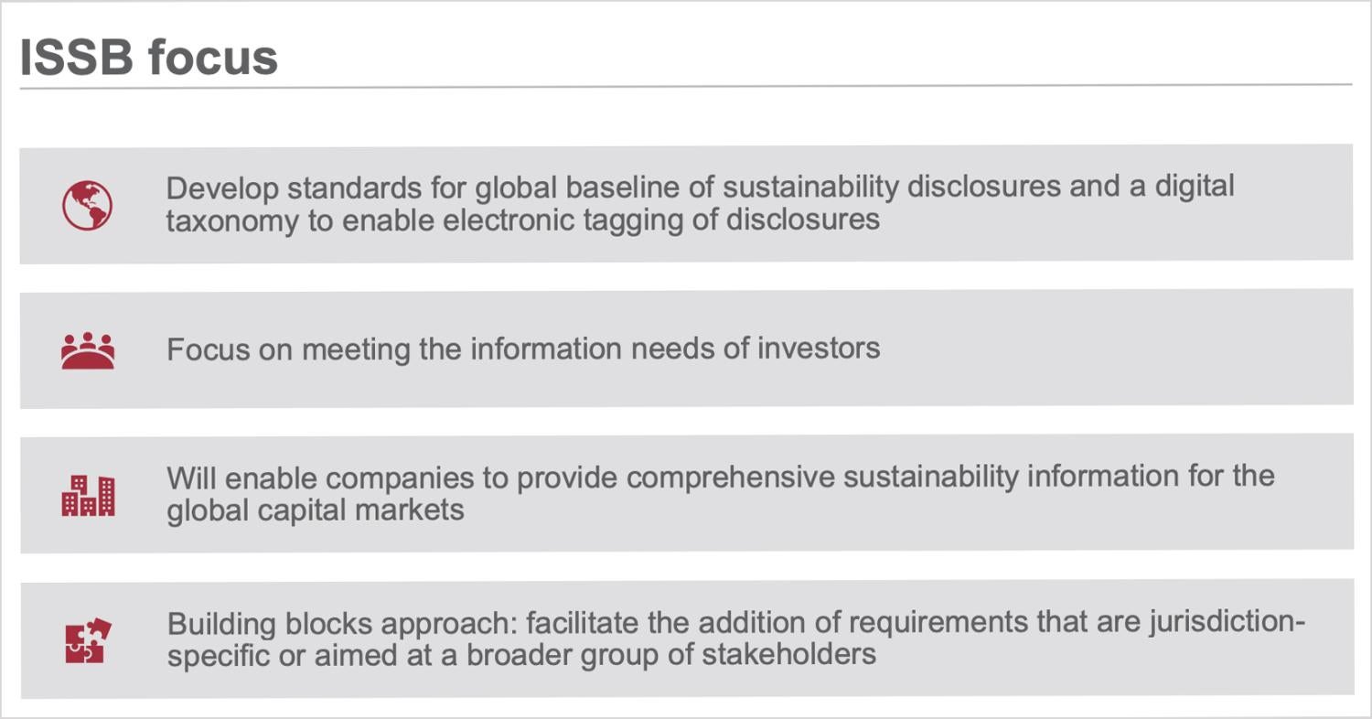 ISSB Slide 1