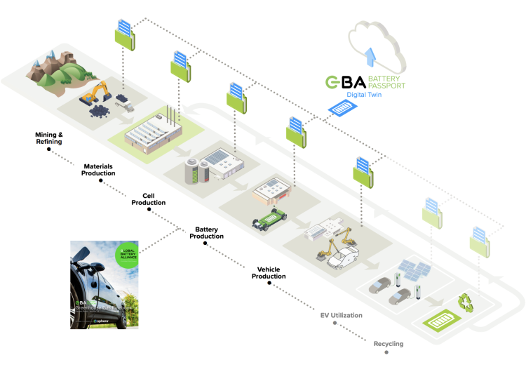 GBA Value Chain Map