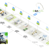 GBA Value Chain Map