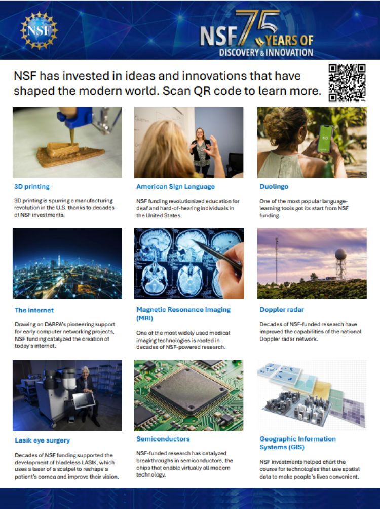 Poster image of various ideas and innovations NSF has invested in.