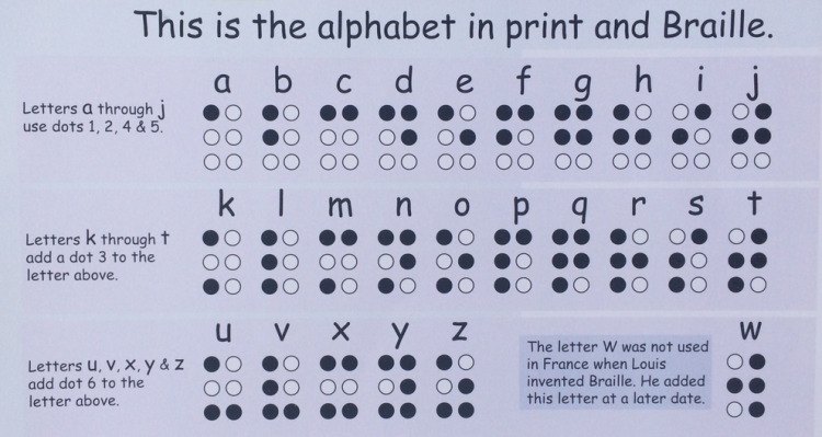 Braille alphabet
